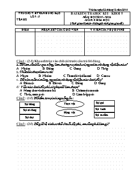 Đề kiểm tra học kỳ 1 môn Khoa học Lớp 5 - Năm học 2015-2016 - Trường TH Trần Hưng Đạo (Có đáp án)